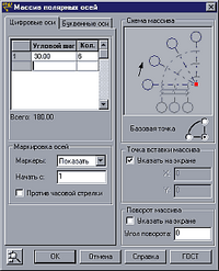 Рис. 3. Массив полярных осей